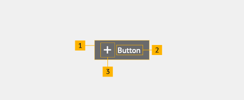 Diagram showing the elements that make up a Button component